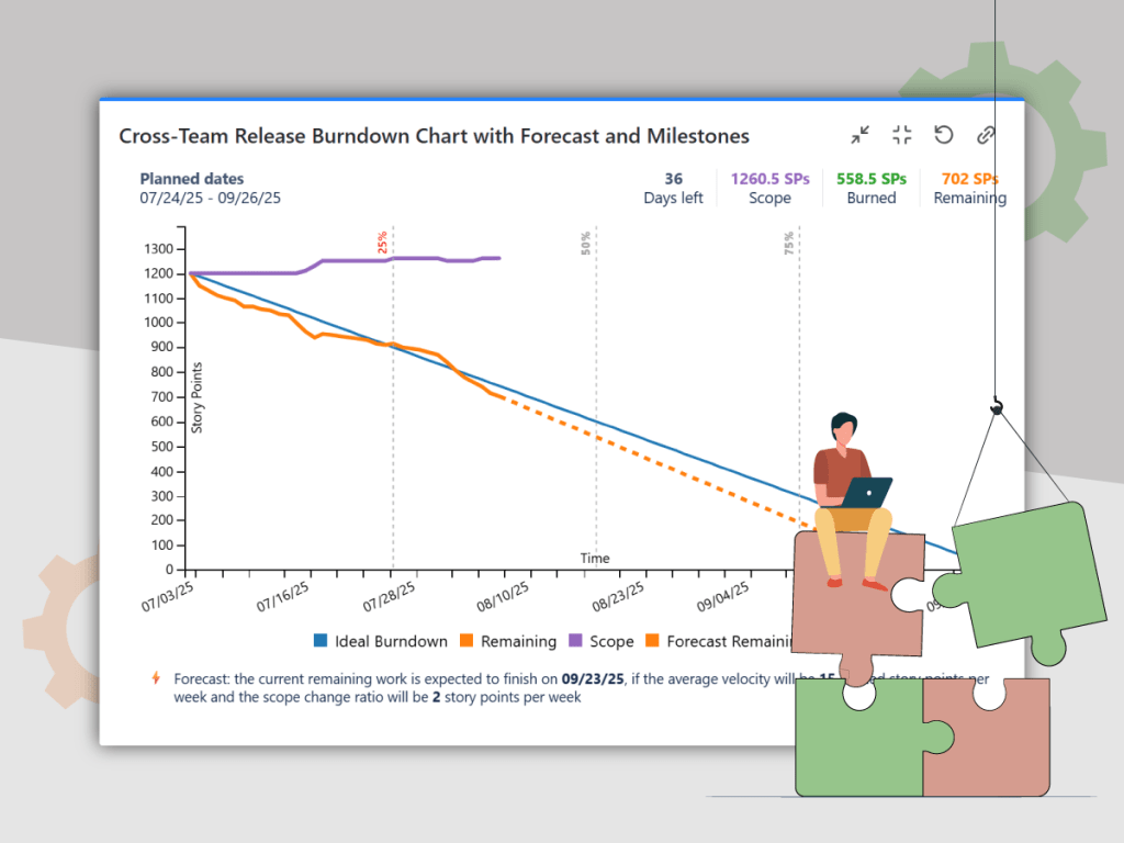 Cross-team release burndown chart in Jira with Great Gadgets&nbsp;app