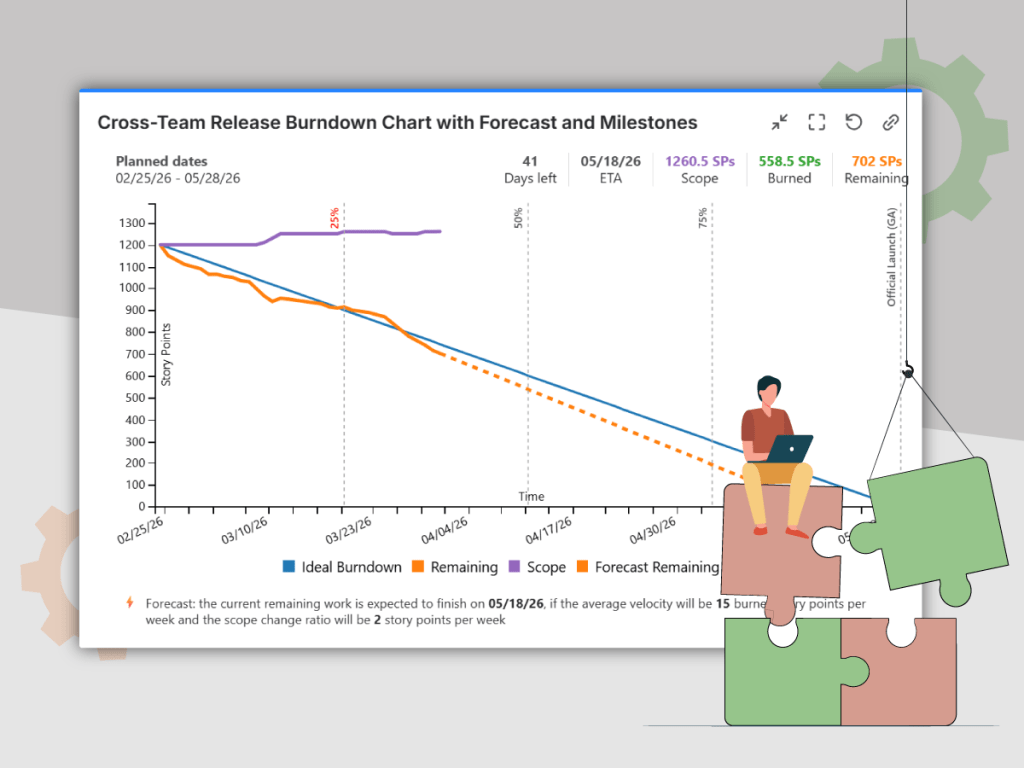Cross-team release burndown chart in Jira with Great Gadgets&nbsp;app