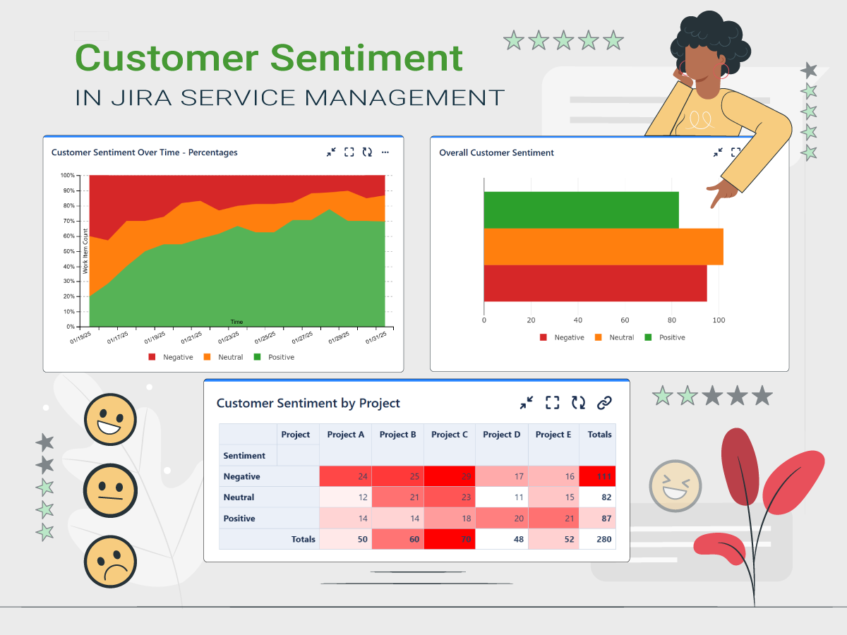 Tracking Customer Sentiment in JSM with Great Gadgets for Jira