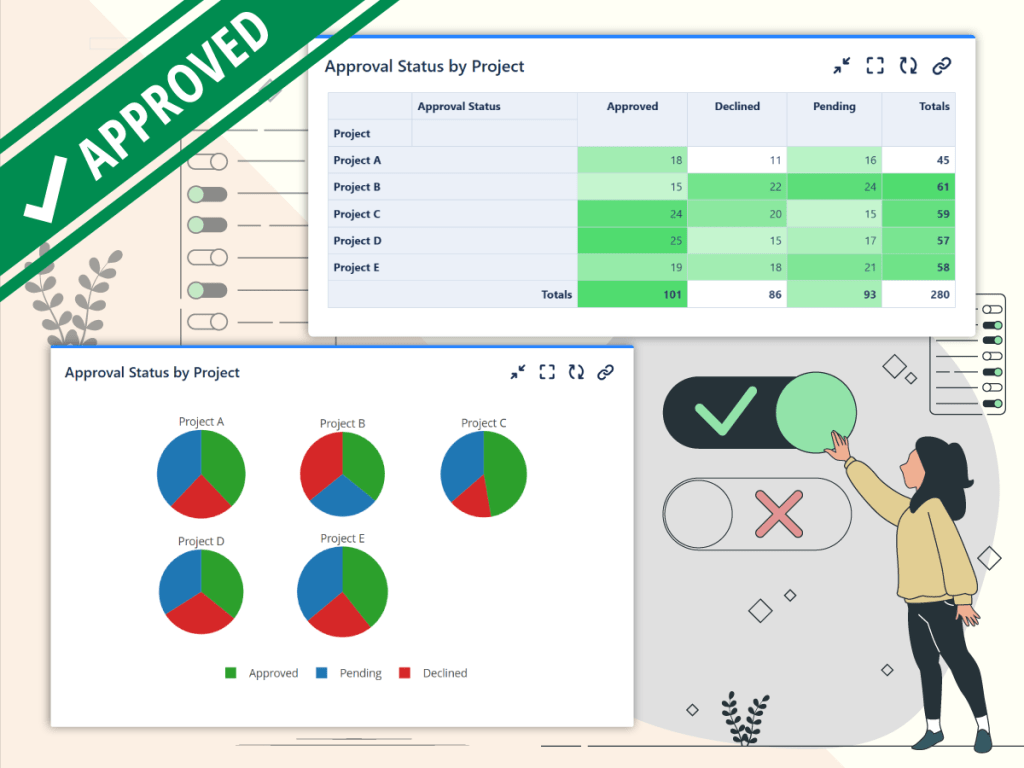 Approvals in Jira Service Management: How to Display Approval Data with Great&nbsp;Gadgets