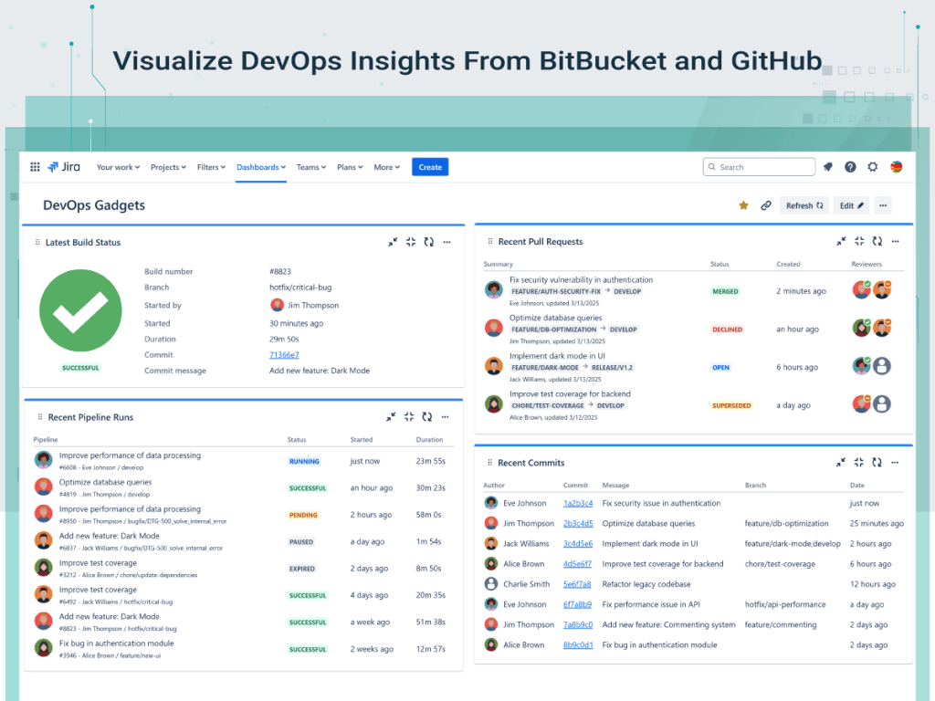 How To Display DevOps Insights on Your Jira&nbsp;Dashboards