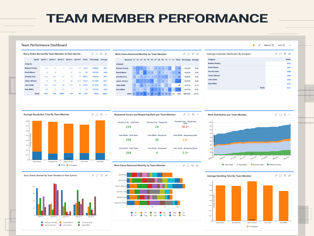7 Essential Team Performance Metrics To Track In Jira By Using Great Gadgets App