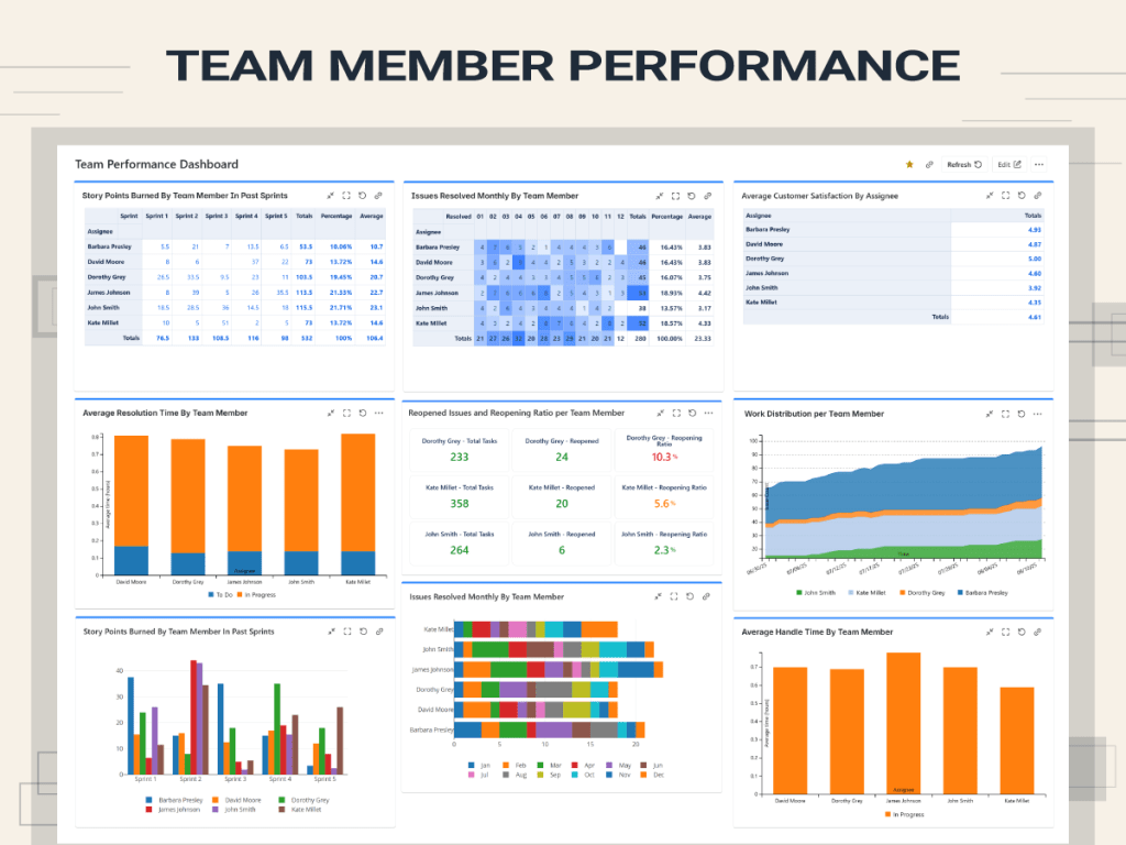 7 Essential Team Performance Metrics To Track In Jira By Using Great Gadgets&nbsp;App