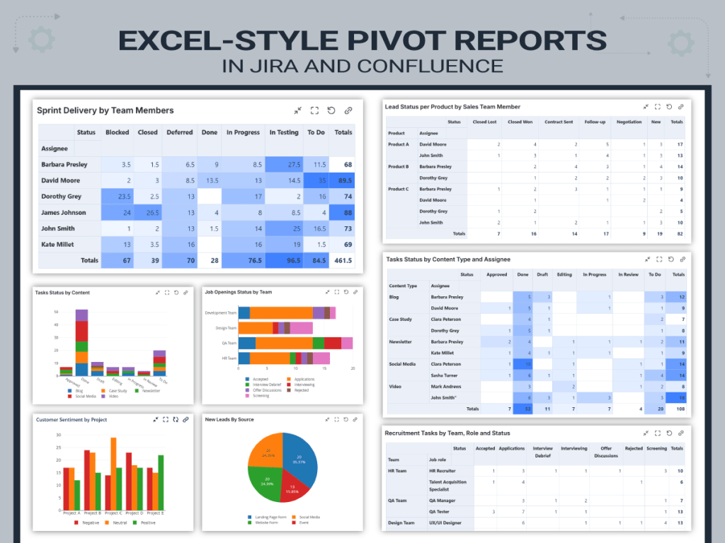 How to Build Dynamic Reports in Jira and Confluence Using Pivot Tables and Pivot Charts